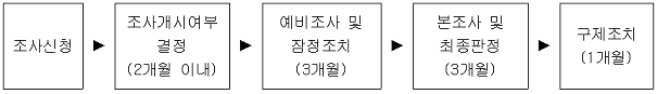 반덤핑관세조치 및 상계관세조치 관련 이미지입니다.